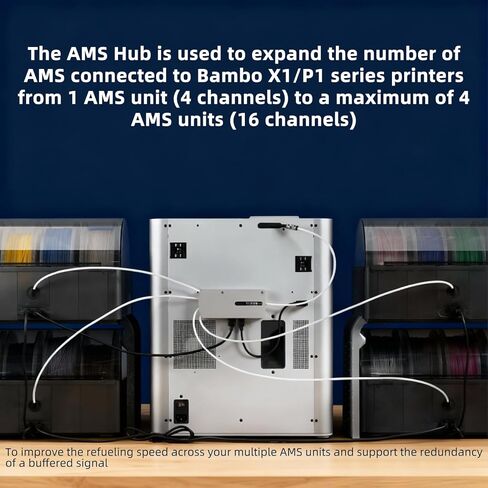 مجموعة اتصال Immdinogo AMS Hub لـ BambuLab P1P/P1S/X1/X1C: توسيع لتوصيل 4 وحدات AMS كحد أقصى و16 قناة - ملحقات الطابعة ثلاثية الأبعاد ذات سرعة إعادة التزود بالوقود المحسنة in Saudi Arabia