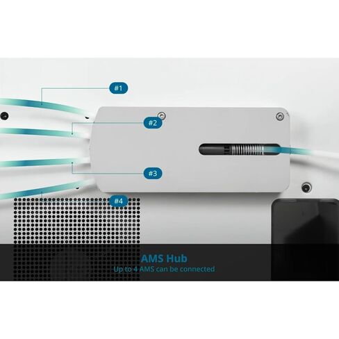 مجموعة اتصال Immdinogo AMS Hub لـ BambuLab P1P/P1S/X1/X1C: توسيع لتوصيل 4 وحدات AMS كحد أقصى و16 قناة - ملحقات الطابعة ثلاثية الأبعاد ذات سرعة إعادة التزود بالوقود المحسنة in Saudi Arabia