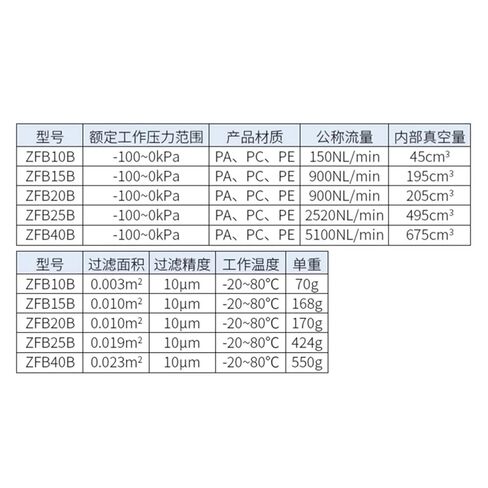 ZFB ZAF Series Vacuum Filter, 4/10/15/20/25mm Inline Filter for Air Pump and Vacuum System Protection(ZFB20B Accessory) in Saudi Arabia