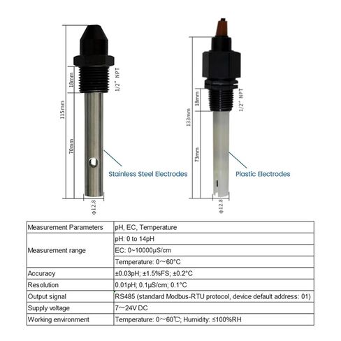 Sensor Electrode RS485 Monitor 0-10000uS/cm 0-14ph(Steels Probe,0-2000) in Saudi Arabia