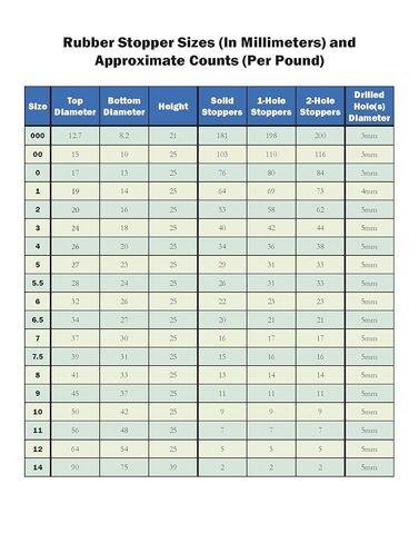 سدادات مطاطية RS-5-2، مقاس 5، فتحتين مثقوبتين (عبوة بوزن 1 رطل) in Saudi Arabia