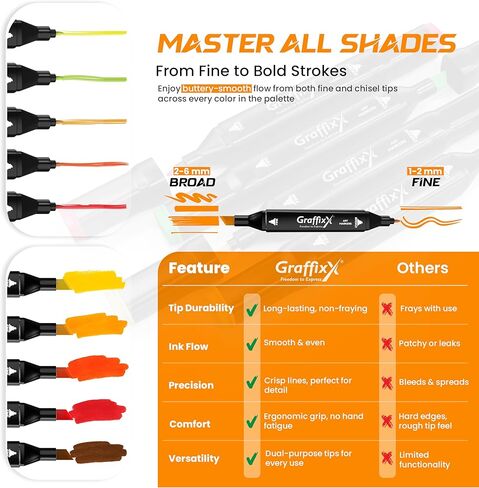 Alcohol Markers Set – 80 Colors Dual Tip Art Markers for Drawing & Illustration | Refillable Marker Set for Kids & Adults in Saudi Arabia