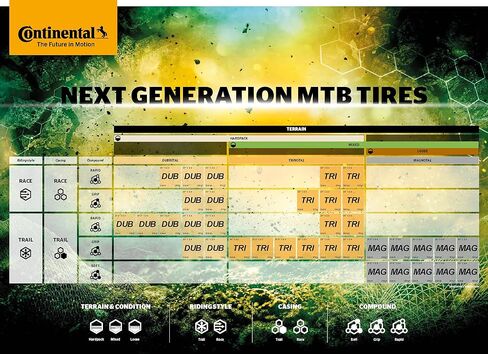 Continental Dubnital - Tubeless Mountain Bike Tire - Fast & Grippy On Hardpack Terrain - E25 Ebike Rated - in Saudi Arabia