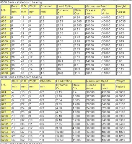 محمل ذو جدار رقيق 61852ma in Kuwait