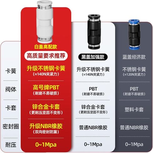 Pneumatic Air Pipe Straight-Through Quick-Plugs Quick High-Pressure Pump Accessories Pu4/6/8/12/14/16Mm Hose Connector 1Pcs(Pu16(white)) in Kuwait