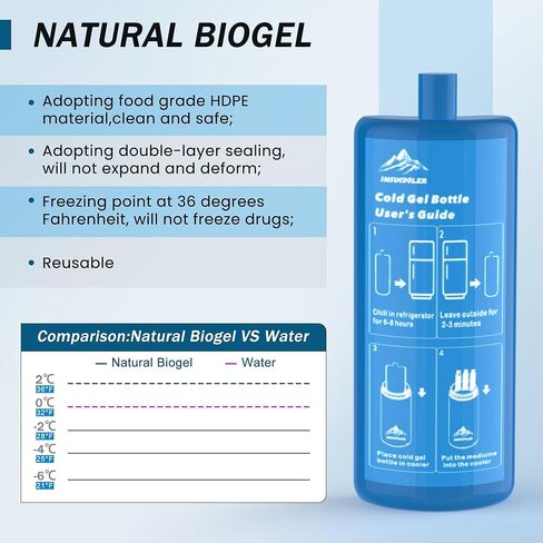 Insucool Medication Cooler for Travel Innovative Cooling Design Insulin Pen Cooler TSA Approved, Real-Time Temperature Display Large Capacity Storage Portable USB Compatibility Blue in Saudi Arabia
