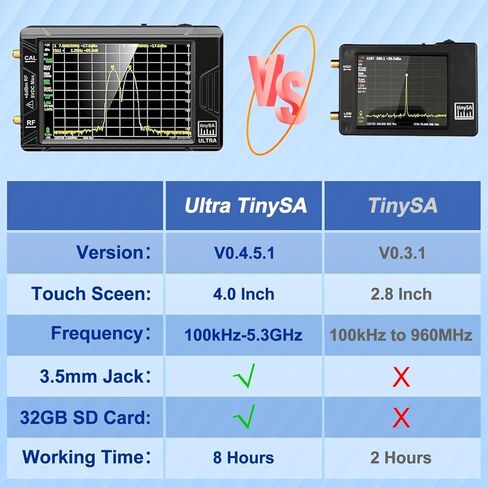 محلل تردد صغير للغاية من TinySA بتردد 100 كيلو هرتز - 5.3 جيجا هرتز، V0.4.5.1 مع شاشة لمس 4.0 بوصة، وبطاقة SD سعة 32 جيجابايت وبطارية قابلة لإعادة الشحن بقدرة 3000 مللي أمبير في الساعة، ومولد إشارة 2 في 1 in Kuwait