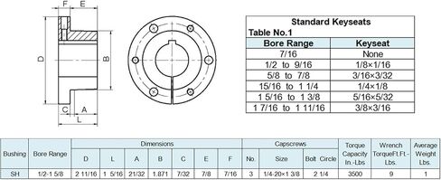 البطانات المستدقة ذات القطع السريع SH 1 1/8 QD Series SH Type 1-1/8 "تجويف، جلبة للبكرة in Saudi Arabia
