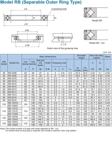 محامل متقاطعة RB11012 RB11012UUCC0 RB11012UUC0 in Kuwait