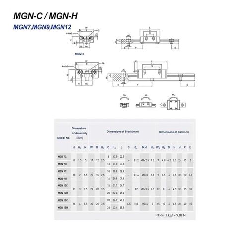 12mm MGN12 L=100-550mm Linear Guide + MGN12C Linear Black Slide(405mm) in Saudi Arabia