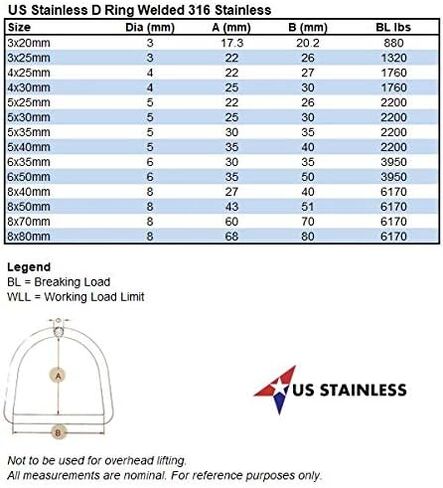 الولايات المتحدة الفولاذ المقاوم للصدأ 316 D حلقة ملحومة 8 مم × 40 مم معرف (5/16 "× 1 1/2") البحرية الصف دي in Saudi Arabia