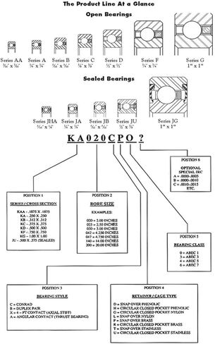 KA055AR0/KA060CP0/KA065XP0/KA070AR0/KA075CP0/KA080XP0 مكونات ميكانيكية لمحامل كروية رقيقة من الفولاذ المقاوم للصدأ (KA055CP0) in Kuwait