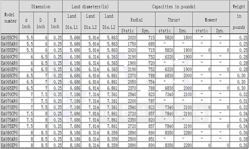 KA055AR0/KA060CP0/KA065XP0/KA070AR0/KA075CP0/KA080XP0 مكونات ميكانيكية لمحامل كروية رقيقة من الفولاذ المقاوم للصدأ (KA055CP0) in Kuwait