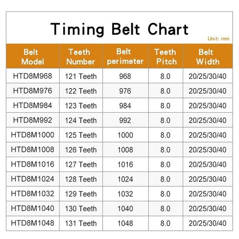 أحزمة مطاطية HTD8M-968/976/984/992/1000/1008/1016/1024/1032 عرض حزام التوقيت بحلقة مغلقة 20/25mma(HTD8M992-124T-992 مم، 25 مم) in Kuwait