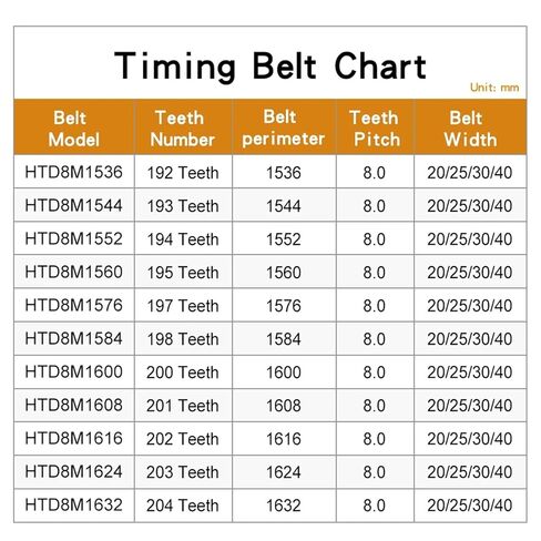 Toothed Belt HTD8M-1536/1544/1552/1560/1576/1584/1600/1608/1616 Pitch 8mm Rubber Machine Width 20/25mm(HTD8M1632 (204T),25mm) in Saudi Arabia