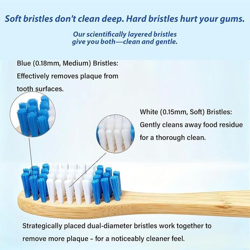 Bamboo Toothbrushes, 2-in-1 Soft & Medium Bristles Scientifically Arranged for Deep Cleaning, BPA-Free Biodegradable, 10-Pack for Adults, Ideal for Home & Travel in Saudi Arabia