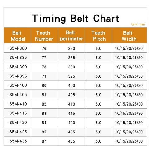 Timing Belt S5M-380/385/390/395/400/405/410/415 Closed Loop Rubber Width 10/15/20/25/30mm(S5M 395-79 Teeth,15mm) in Saudi Arabia