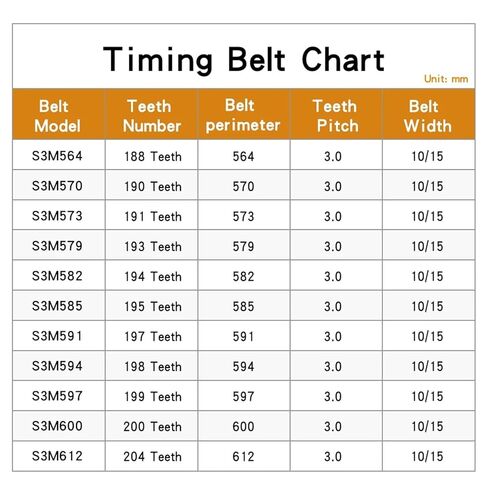 HTD3M Timing Belt 564/570/573/579/582/585/591/594/597 Pitch 3mm Rubber Belt Width 10/15/20/25/30mm(S3M612-204 Teeth,15mm) in Saudi Arabia
