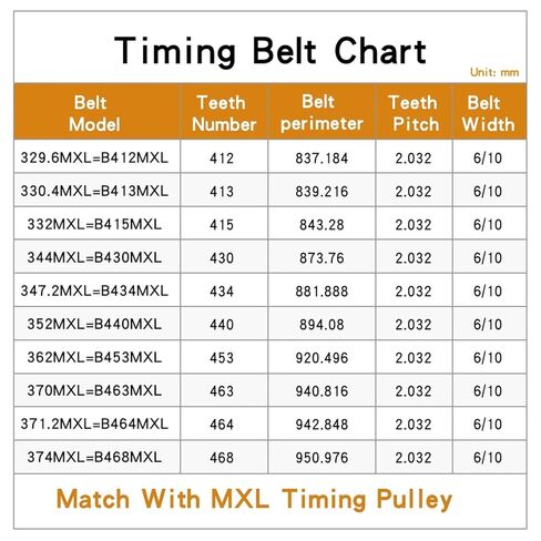 Transmission Belt 329.6MXL/330.4MXL/332MXL/344MXL/347.2MXL/352MXL/362MXL Rubber Pitch 2.032mm(352MXL (440 Teeth),6mm) in Saudi Arabia