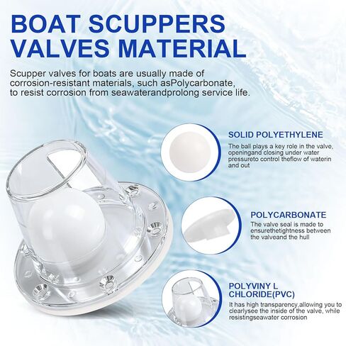 Boat Self-Bailing Ball Scupper, Self-Bailing Deck Drain Valve Scupper, Transom One Way Scupper Plug for 1.5 in - 3 in Openings in Saudi Arabia