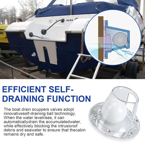Boat Self-Bailing Ball Scupper, Self-Bailing Deck Drain Valve Scupper, Transom One Way Scupper Plug for 1.5 in - 3 in Openings in Saudi Arabia