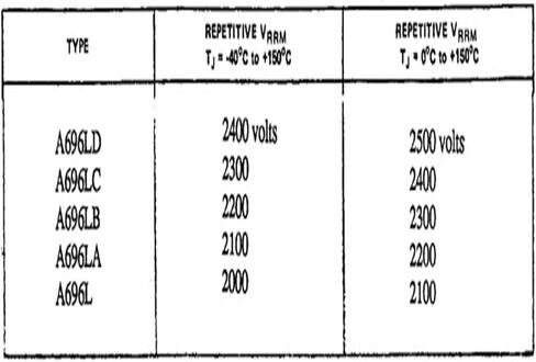 A696L 2500v 1000a Thyristor Module in Saudi Arabia