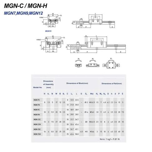 MGN 9mm Linear Guide MGN9 L = 100-550 mm + MGN9C or MGN9H SS Block(200mm) in Saudi Arabia