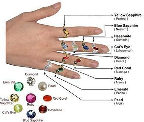 Hartley Certified Aa++ Quality Natural Hessonite Garnet Gomed 8.25 Ratti / 7.75 Carat Loose Gemstone in Saudi Arabia