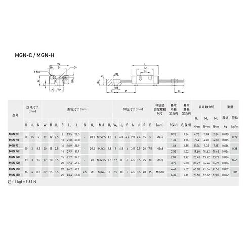 MGN12H 250mm 300mm 330mm 470mm Bearing Linear Guide Bracket 3D Printer(400mm) in Kuwait
