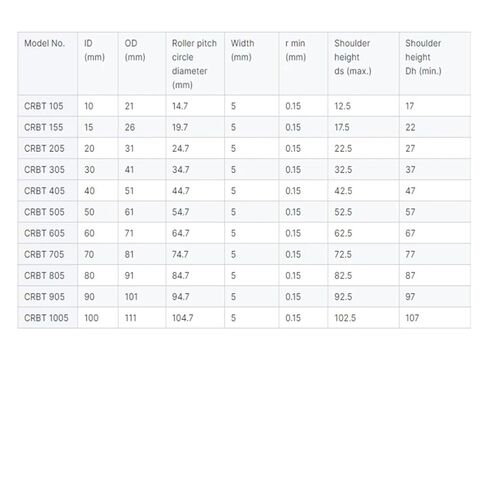 1 قطعة CRBT205 محامل متقاطعة 20X31X5 in Kuwait
