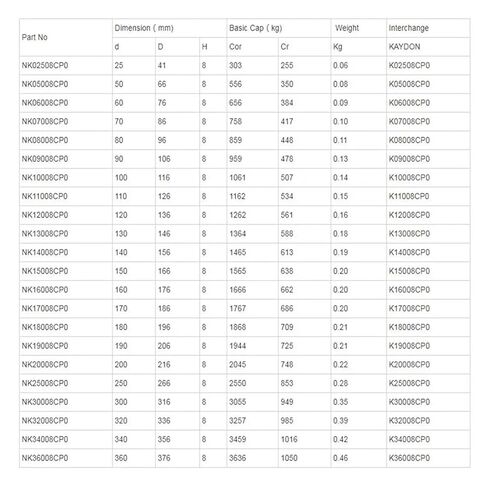 1 قطعة K10008CP0 تحمل 100x116x8 ملم in Saudi Arabia