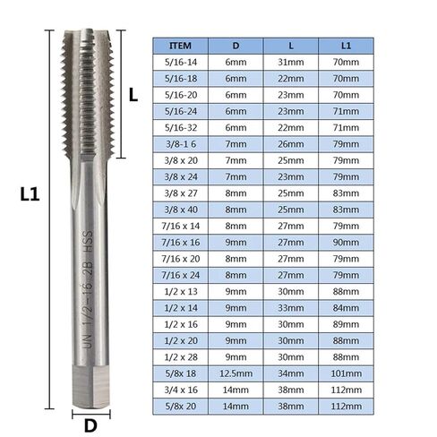2pcs W6542 HSS Straight Slot Machine tap UN/UNC/UNF/UNS/UNEF, Machine Tool and Manual Tool for Internal Thread Tapping(3I8-18 UNF) PWIGAAHTW in Saudi Arabia