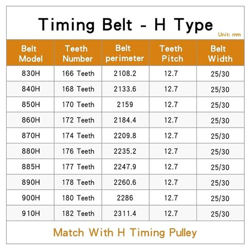 Pulley Belt 830H/840H/850H/860H/870H/880H/885H/890H Teeth Pitch 12.7mm Closed Loop Rubber Width15-50mm(880H (176 Teeth),20mm) in Saudi Arabia