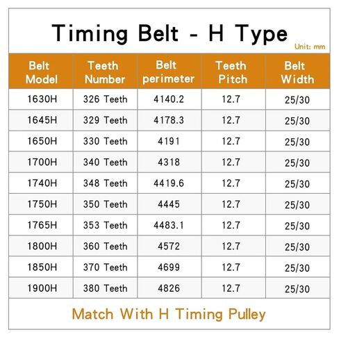 Synchronous Belt 1630H/1645H/1650H/1700H/1740H/1750H/1765H/1800H Trapezoidal Teeth Closed Loop Width15-50mm(1630H (326 Teeth),20mm) in Saudi Arabia