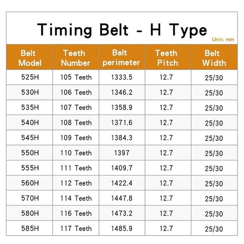 Transmission Belt 525H/530H/535H/540H/545H/550H/555H/560H Trapezoidal Teeth Rubber Width 15-50mm(535H (107 Teeth),20mm) in Saudi Arabia