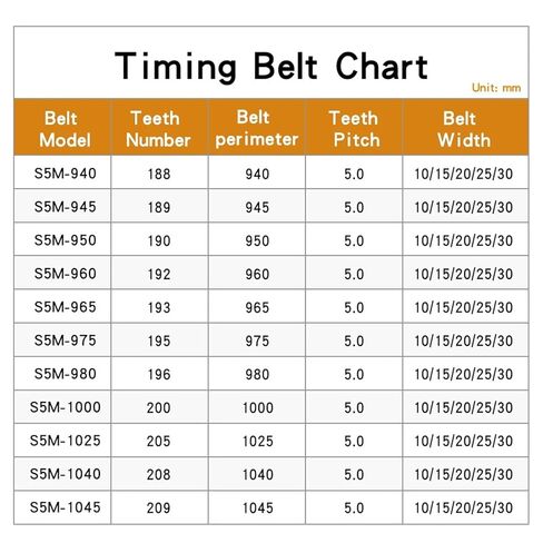حزام متزامن S5M-1050/1085/1090/1100/1115/1120/1125/1135 توقيت مطاطي بحلقة مغلقة (1160 مم - 232 سنًا، 15 مم) in Saudi Arabia