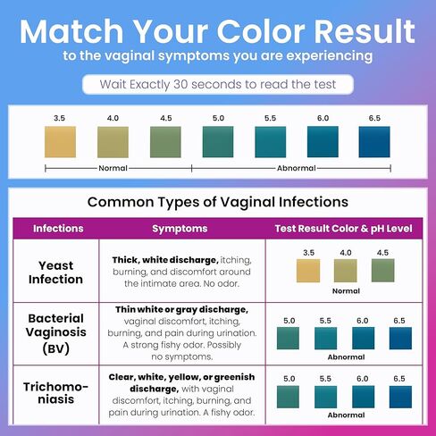 اختبارات Pelvana Vaginal pH + UTI - التمييز بين عدوى BV والخميرة + مراقبة عدوى المسالك البولية - مجموعة اختبار سهلة الاستخدام في المنزل in Kuwait