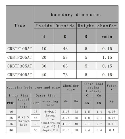 Slewing Bearing CRBTF205AT Inner Diameter 20mm Outer Diameter 53mm Height 5mm in Kuwait