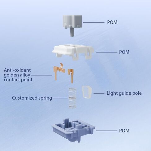 GATERON KS-33 مفاتيح لوحة مفاتيح هيرون رمادية منخفضة المظهر، خط POM كامل 50gf 5 Pin RGB LED مُجهز مسبقًا من المصنع للوحة المفاتيح الميكانيكية NuPhy Nos75 (35 قطعة) in Saudi Arabia