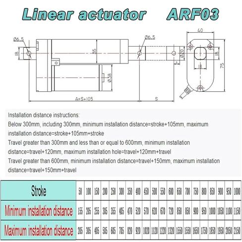 Heavy Duty 150kg Linear Actuator 12V DC, 4mm/s Adjustable Stroke 100-1000mm, IP54 Waterproof with Dual Brackets & T2 Connector(500N 20mm-S,300mm Stroke,24V) in Saudi Arabia