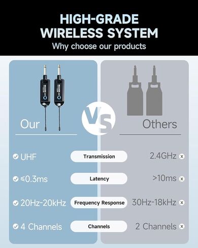 نظام جيتار لاسلكي MOOER U10، جهاز استقبال إرسال جيتار لاسلكي UHF تداخل منخفض مع 4 قنوات للآلات الموسيقية الكهربائية جيتار باس أمبير in Saudi Arabia
