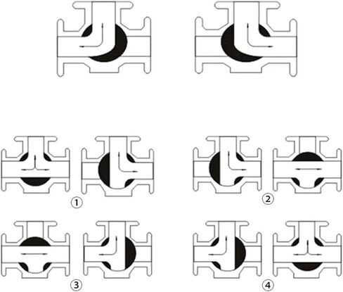 1 Pcs 1/2" 3/4" 1" 2" Brass Ball Valve Two Lines Three Normally Open AC220V Switch Valve Water Valve(1,24VDC_Normal Open) in Saudi Arabia