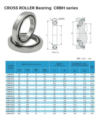 1 قطعة CRBH258 25X41X8MM P5 محمل أسطواني متقاطع in Kuwait