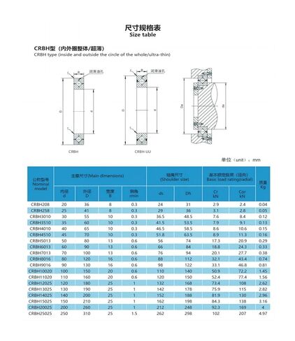 1 قطعة CRBH258 25X41X8MM P5 الصليب أسطواني روبوت محامل مشتركة in Kuwait