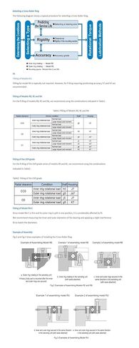 محامل متقاطعة RA5008 in Kuwait