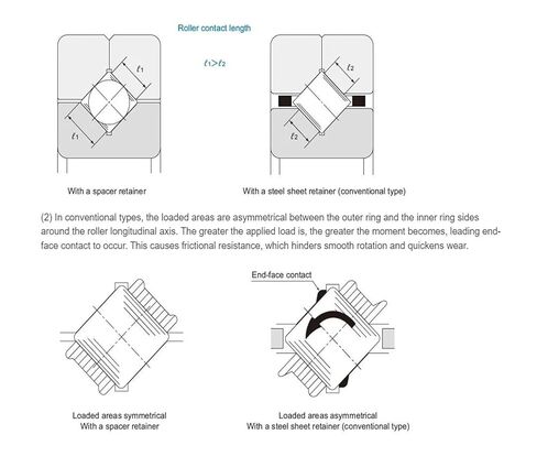 محامل متقاطعة RA5008 in Kuwait