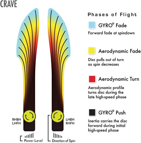 Axiom Discs Plasma Crave Disc Golf Fairway Driver (170-175g / Colors May Vary) in Saudi Arabia