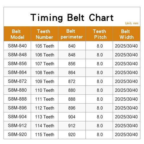 حزام مسنن S8M-840/848/856/864/872/880/888/896 مسافة أسنان 8 مم حلقة مطاطية مغلقة عرض 20/25 مم (S8M864-108T-864 مم، 25 مم) in Saudi Arabia