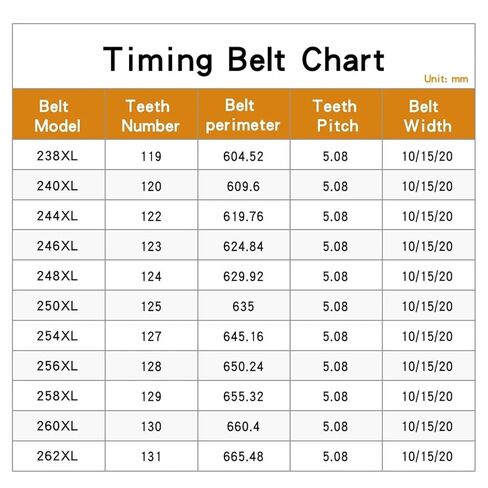 Pulley Belt 238XL/240XL/244XL/246XL/248XL/250XL/254XL/256XL Trapezoidal Tooth Rubber 20/25mm(238XL (119 Teeth),25mm) in Saudi Arabia