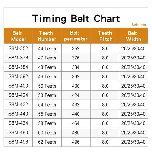 حزام مطاطي S8M-352/376/384/392/400/424/432/440/464/480/496 عرض الأحزمة المتزامنة 20/25 مم (S8M384-48T-384 مم، 25 مم) in Saudi Arabia